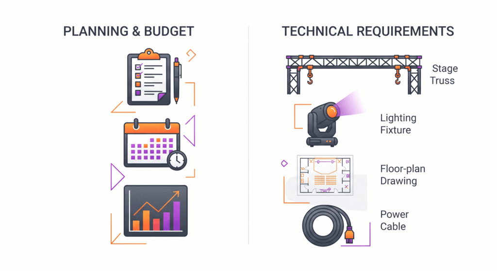 Event Production vs Event Management