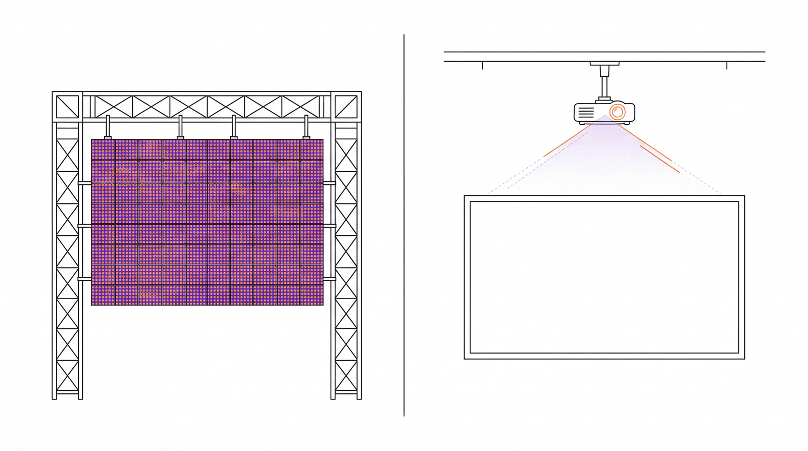 LED Wall vs Projector for Events: 5 Key Questions, Common Mistakes and Careers